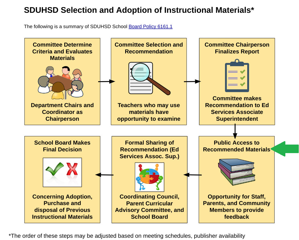 Public Review Core Instructional